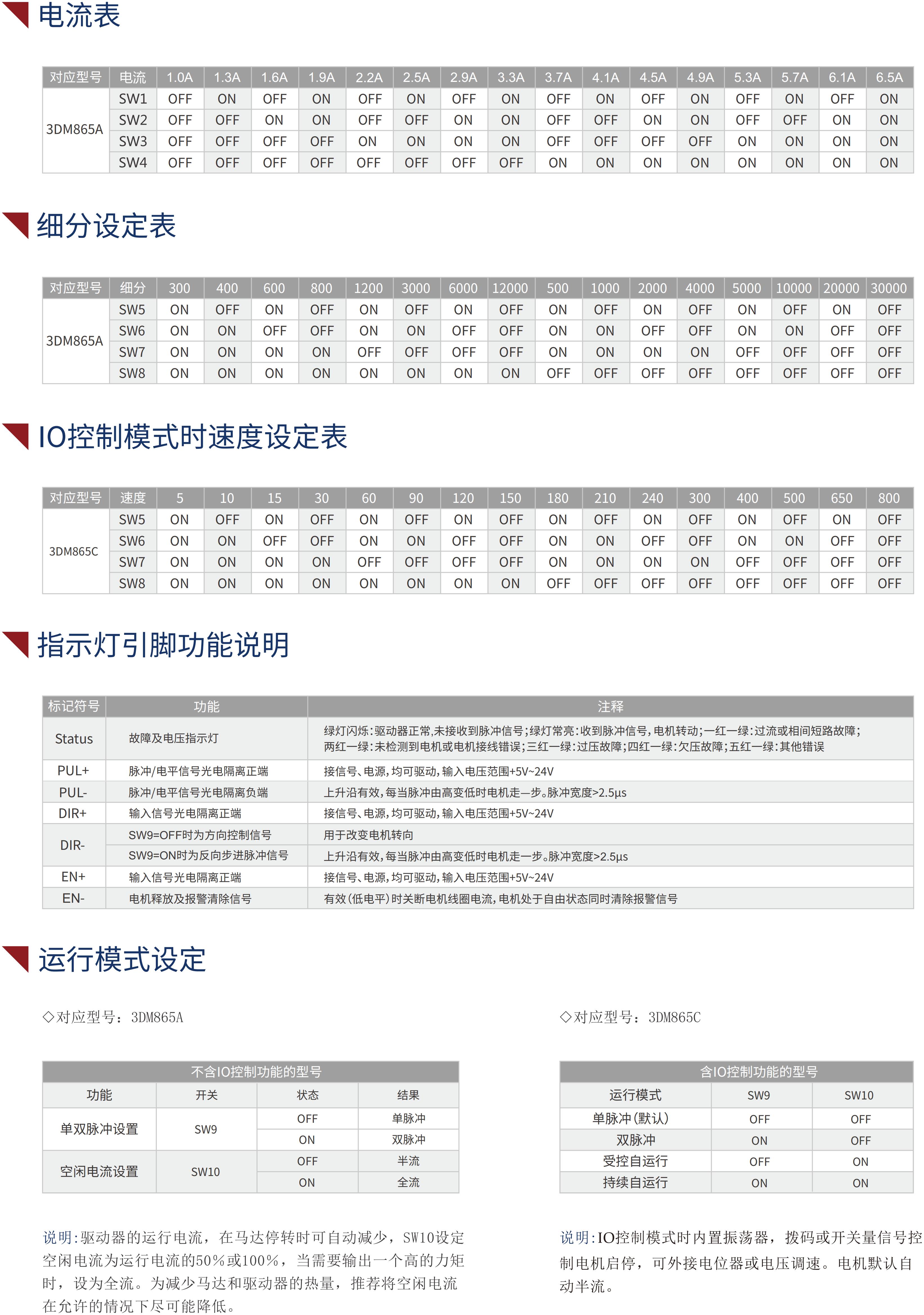 3DM865A三相步进驱动器