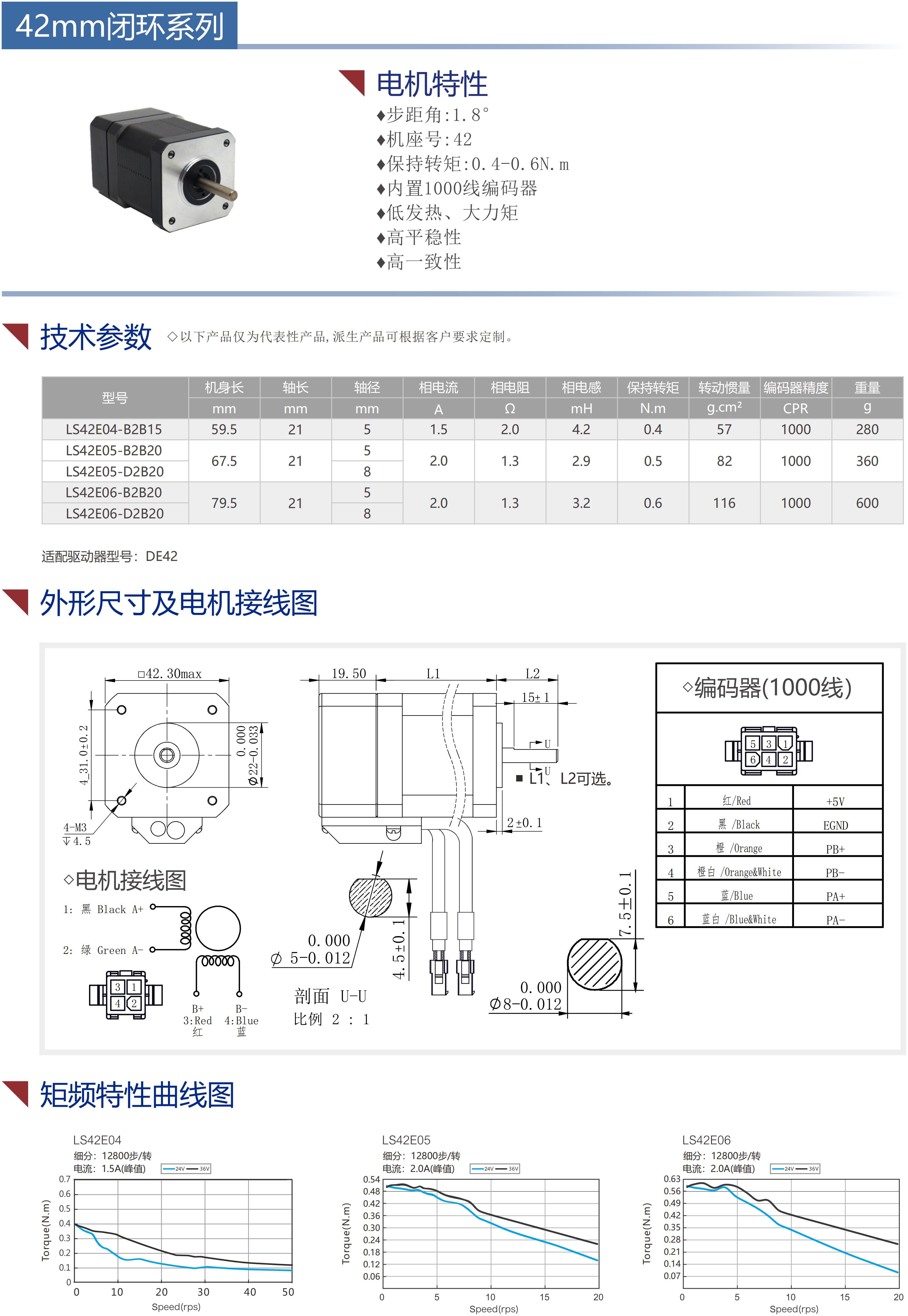 42闭环电机